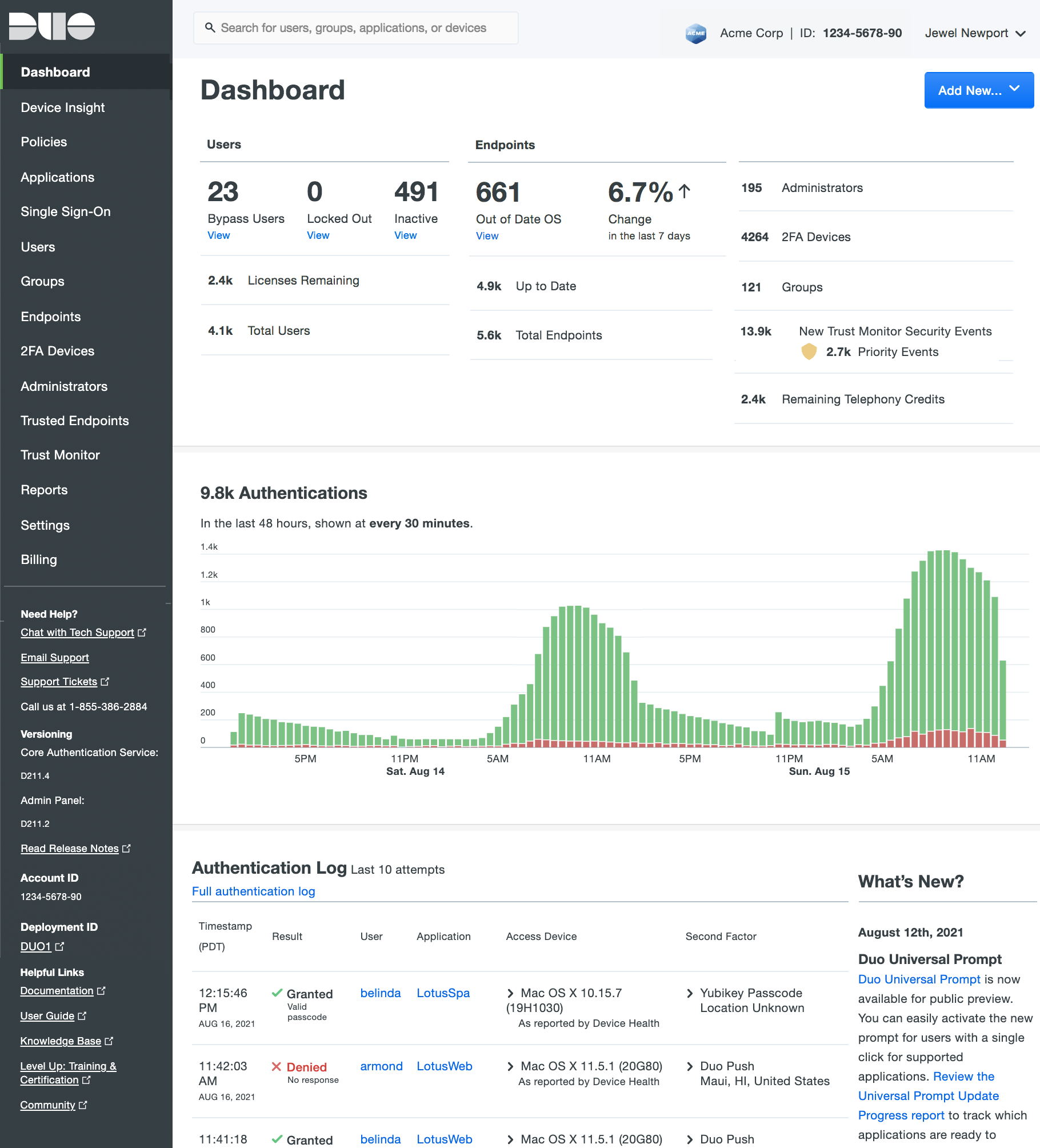 Duo Admin Panel Overview