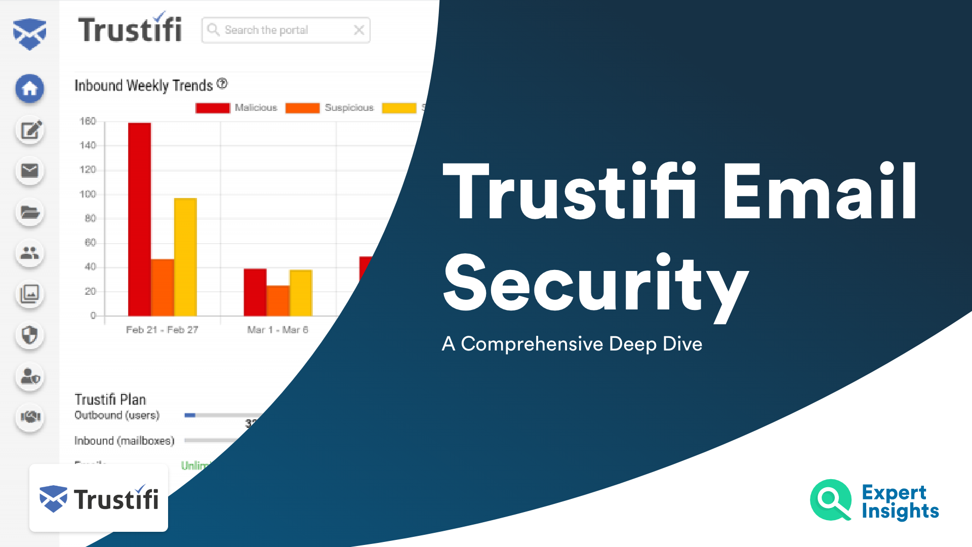 Trustifi Email Security: Product Overview And Features Deep Dive - Expert Insights