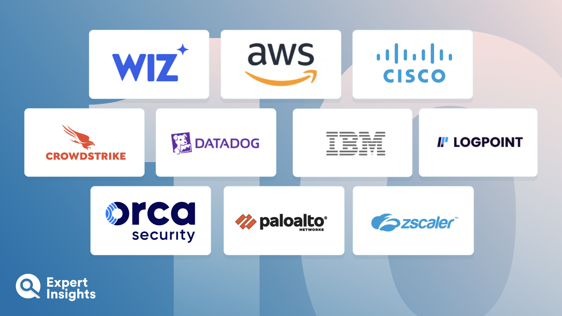 The Top 10 Cloud Security Monitoring And Analytics Software