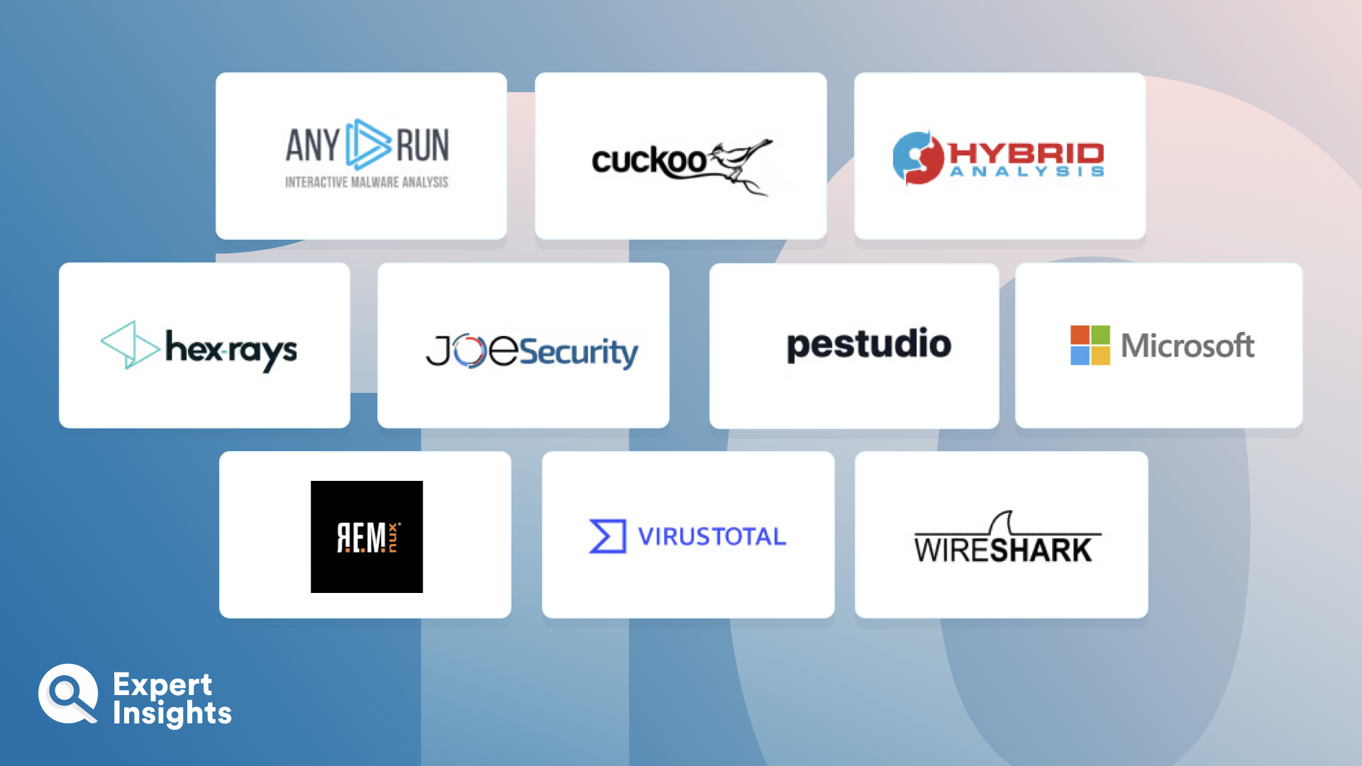 Malware analysis   Suspicious activity