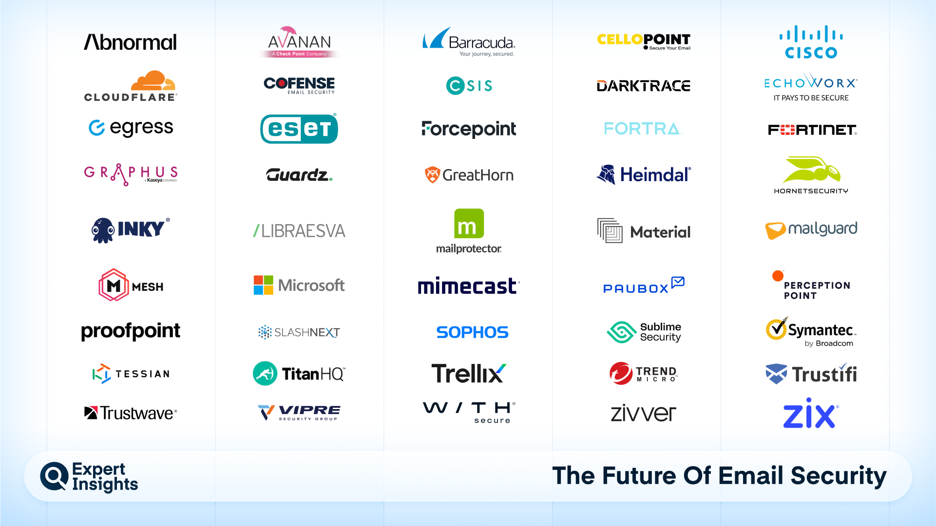 Email Security Vendors Tracked By Expert Insights