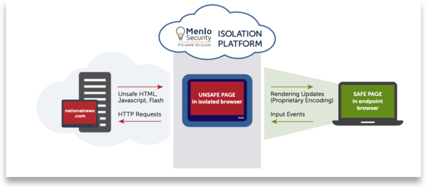 Menlo Security Overview Expert Insights