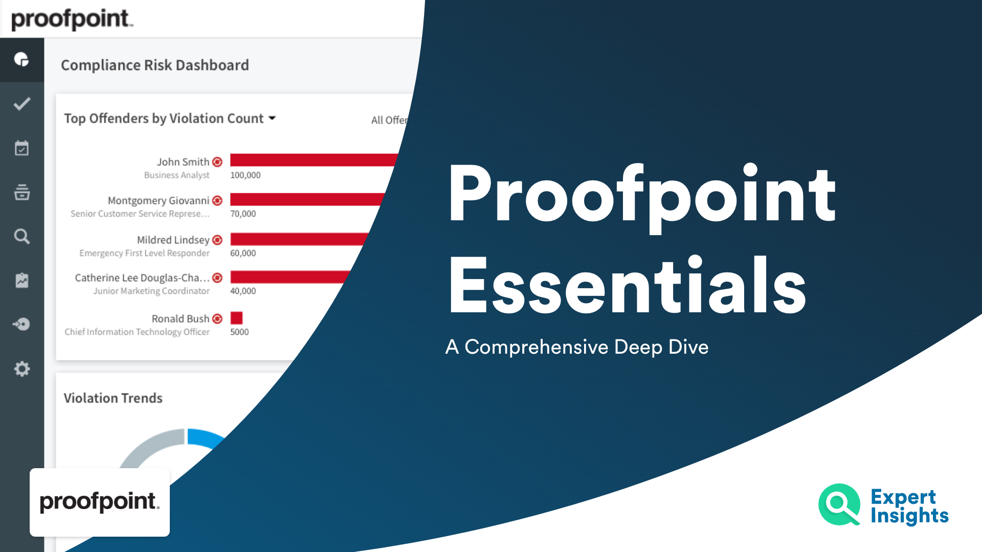 Proofpoint Essentials Overview