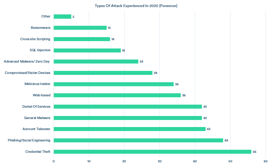 50 Endpoint Security Stats You Should Know In 2024 Expert Insights