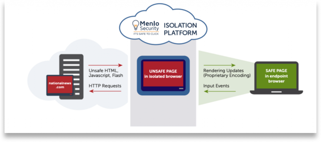 Menlo Security Isolation Platform