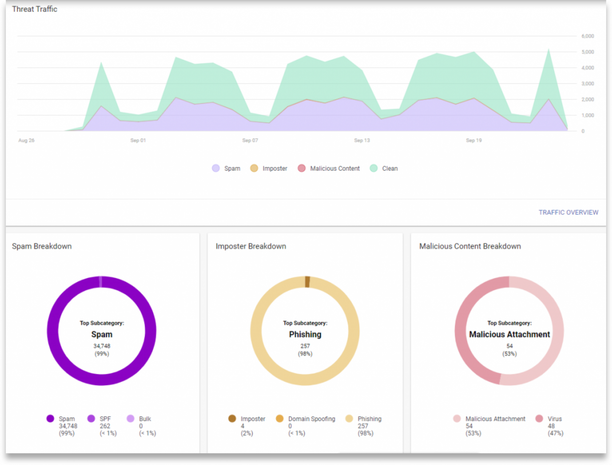 mimecast-vs-proofpoint-for-email-security-expert-insights