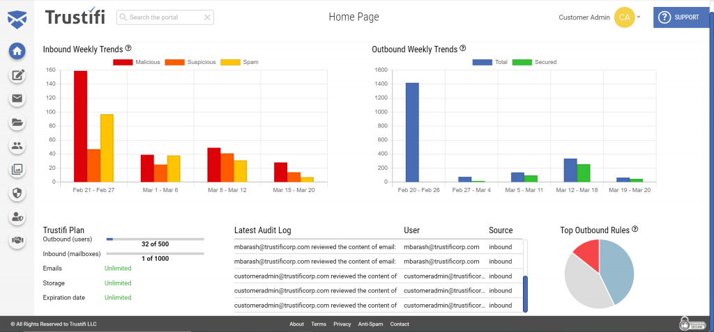 Trustifi Dashboard