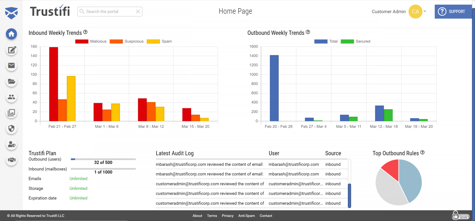 Trustifi Email Security: Product Overview And Features Deep Dive ...