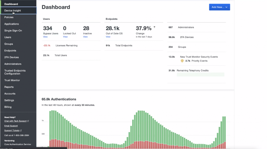 Duo Admin Panel Overview