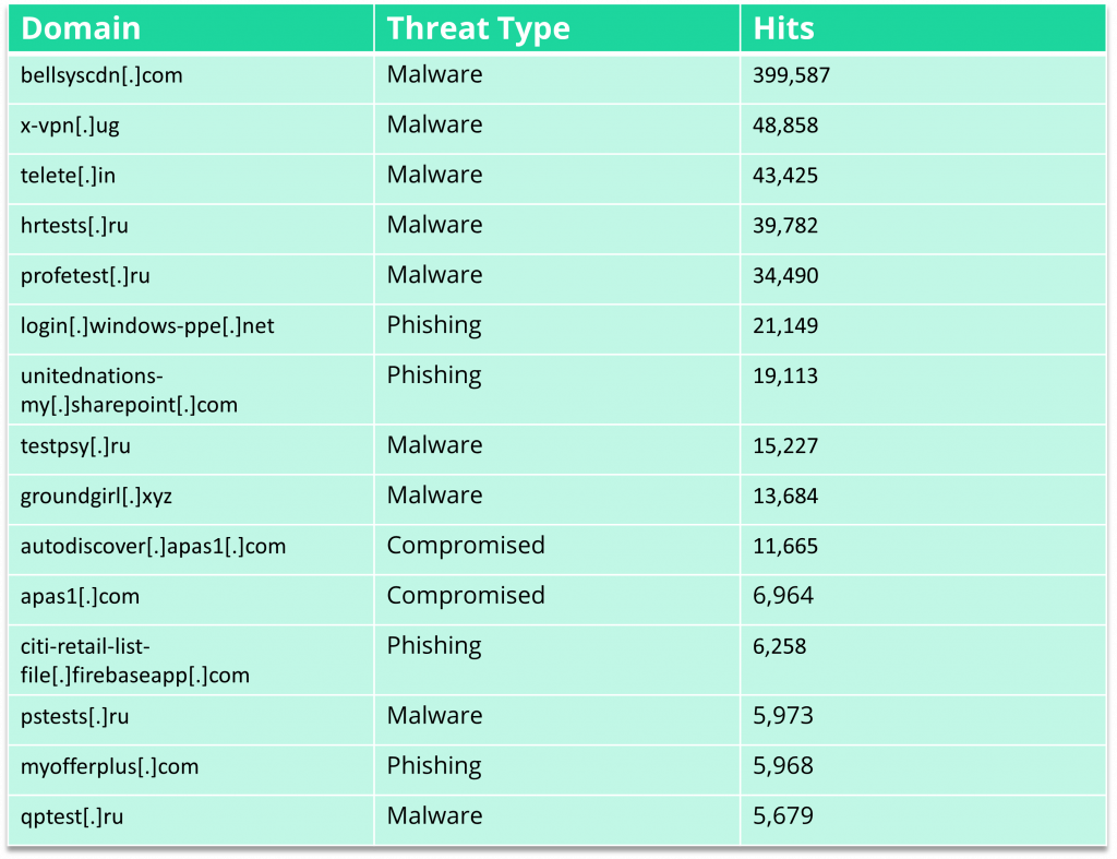 23 Online Tools To Scan Website Security Vulnerabilities & Malware