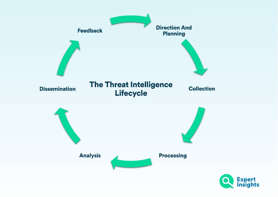 what-is-cyber-threat-intelligence-expert-insights