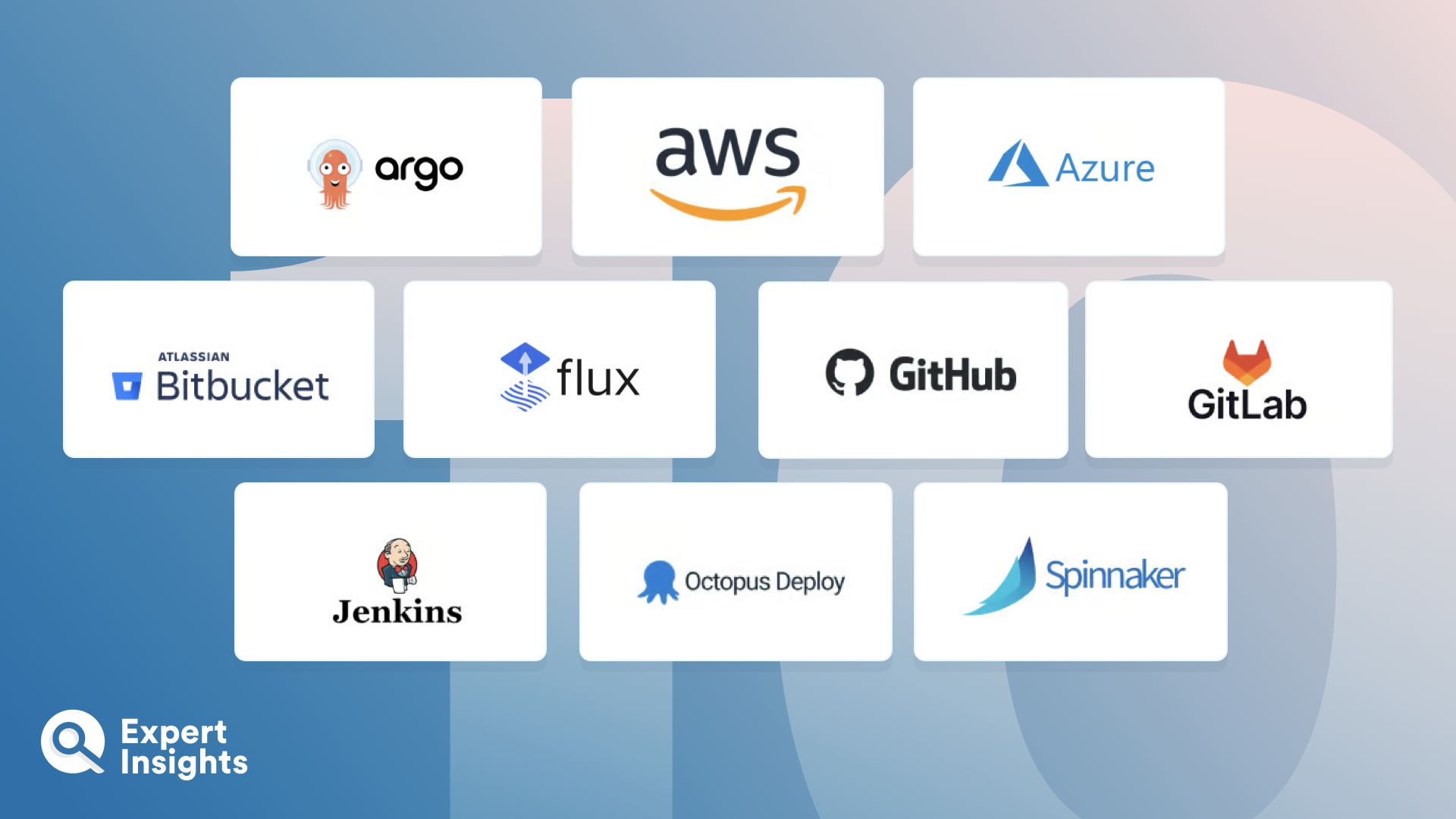 The Top 10 Continuous Deployment and Delivery Tools | Expert Insights